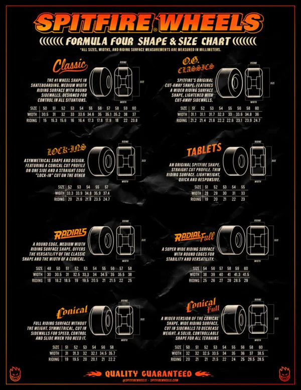 Spitfire Wheels - F4 101A Classic Shape 53mm